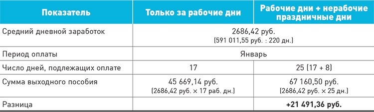 4 выходные пособия. Расчет выходного пособия. Выходное пособие 112 266.